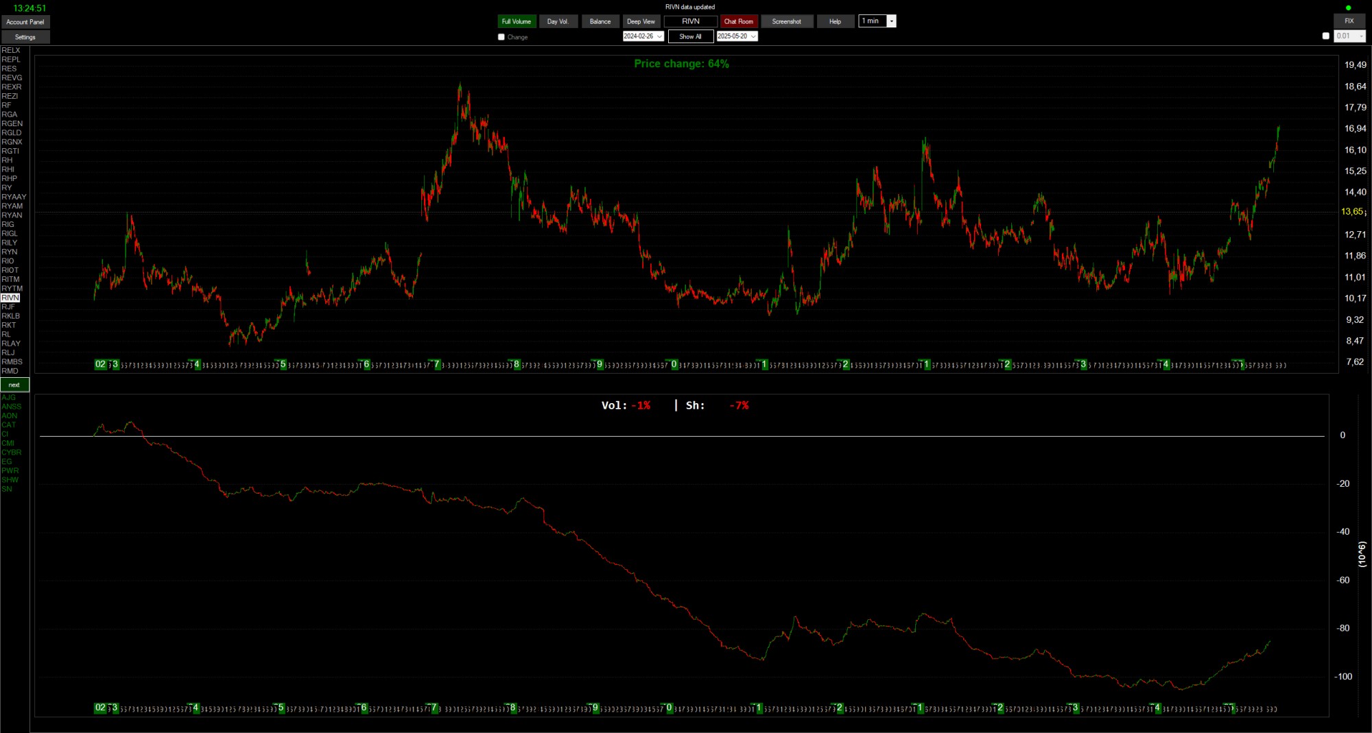 DeepMarket program interface