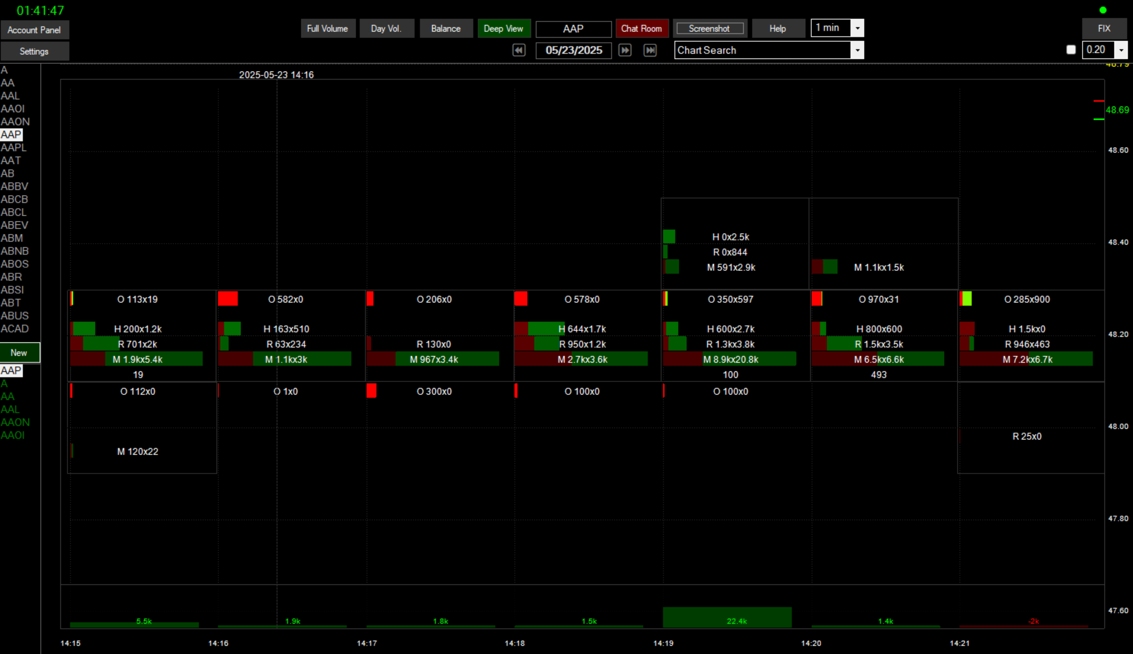 DeepView unique chart