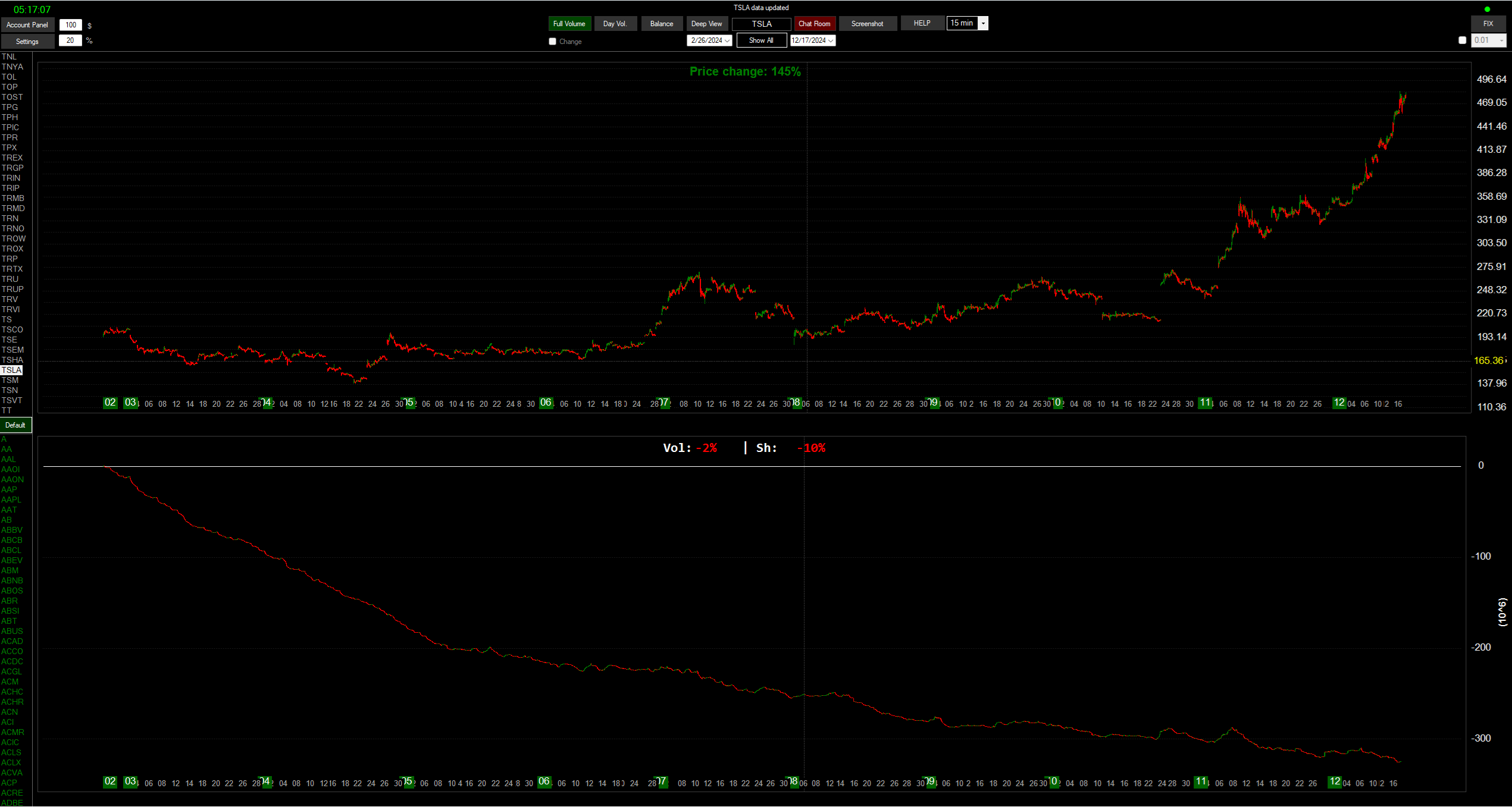 TSLA buying example